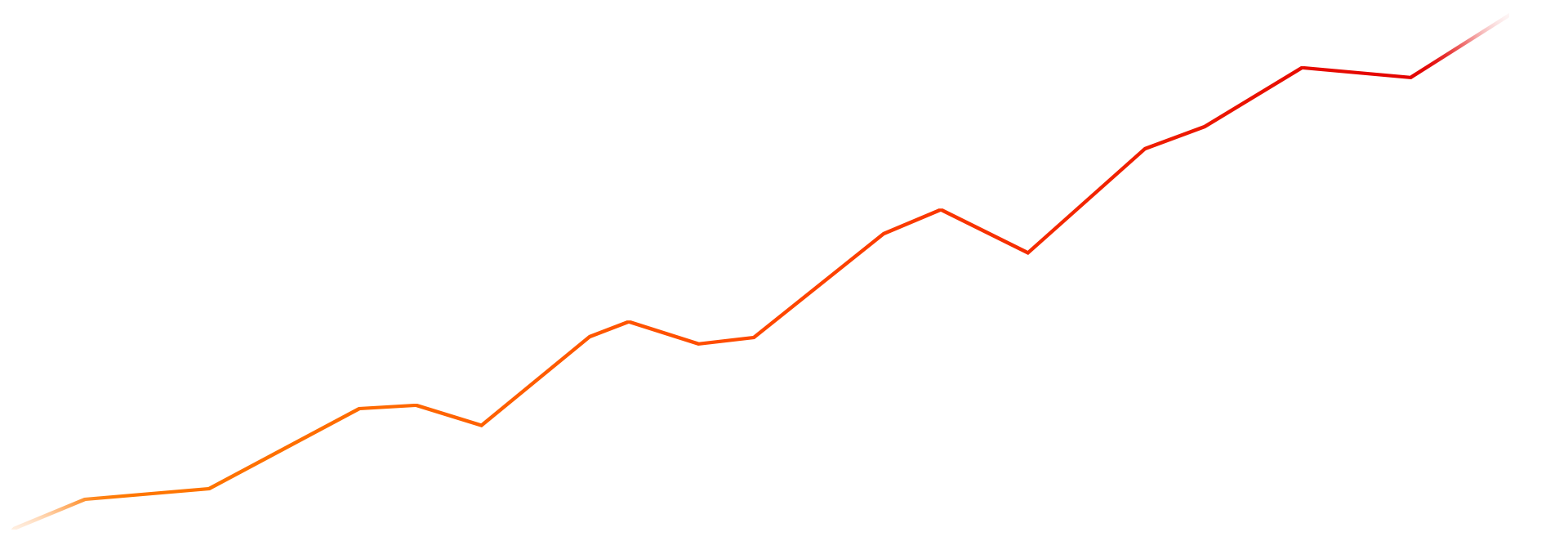 统艺控股集团